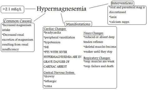 Hypermagnesemia Vital Signs And Lab Values Pinterest