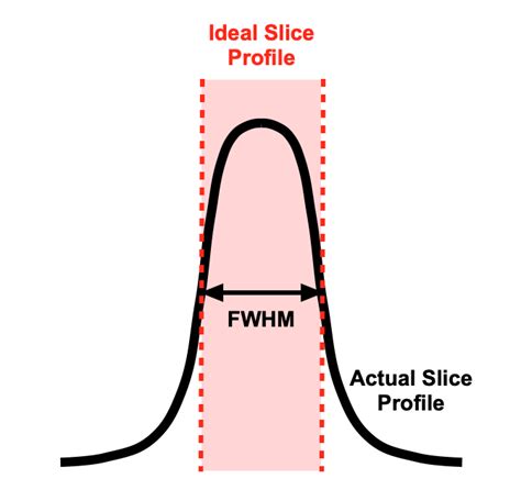 Slice Position And Accuracy Questions And Answers In Mri