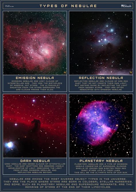 Qué son las Nebulosas Astronomía