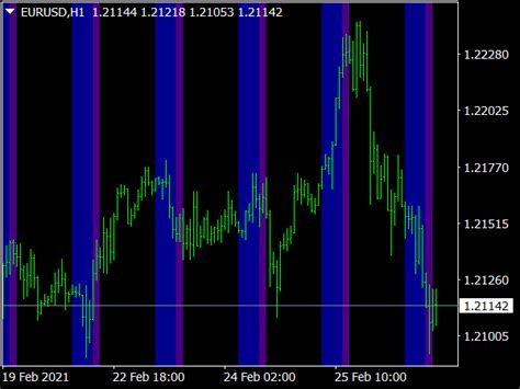 Custom Time Zone Indicator ⋆ Top Mt4 Indicators Mq4 Or Ex4 ⋆ Best