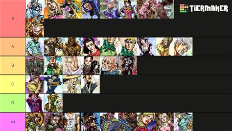 JoJo Part 7 Characters Tier List (Community Rankings) - TierMaker