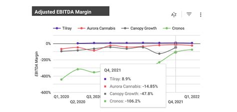 Tilray Vs Curaleaf Which Cannabis Stock Is The Better Buy Seeking