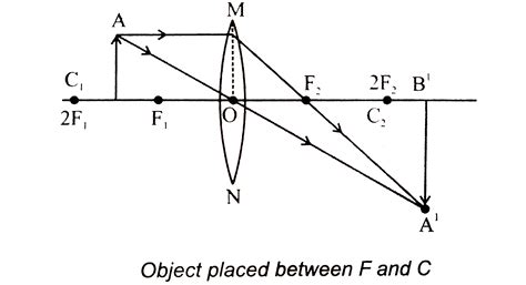 Draw A Ray Diagram To Indicate The Nature Of The Images Formed When An