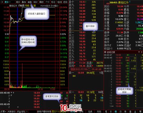 如何用通达信查看某日股票的超级盘口数据？——历史超级盘口（图解）拾荒网专注股票涨停板打板技术技巧进阶的炒股知识学习网