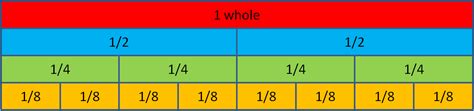 Practise Using A Fraction Wall Worksheet Edplace