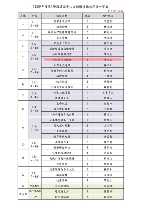 通識課 樹人醫護管理專科學校板 Dcard