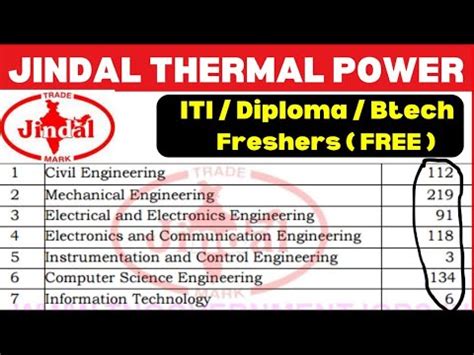 Jindal Thermal Power Recruitment 2023 Jindal Thermal Hiring Jindal