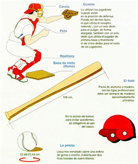 Béisbol Reglas Del Béisbol