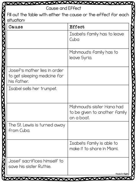 Novel Study Activities For The Book Refugee By Alan Gratz Novel Study