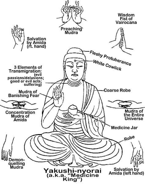 Tibetan Buddhist Mudras