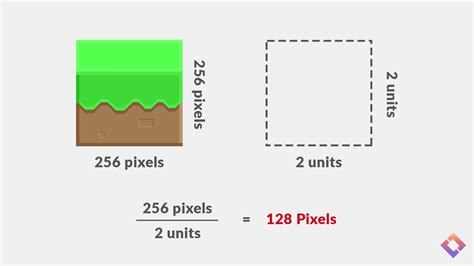 Sprite Unity Pixel Per Unit Stack Overflow