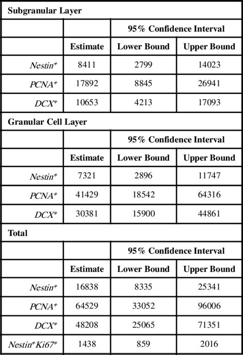 Table From Human Hippocampal Neurogenesis Persists In Aged Adults And