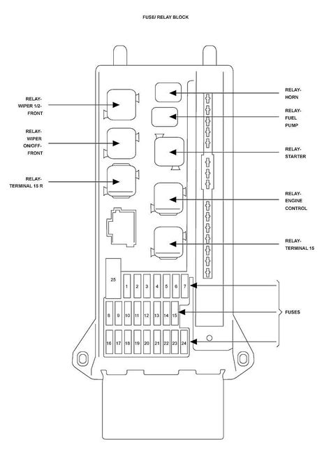 2012 Mercedes Sprinter Wiring Diagram