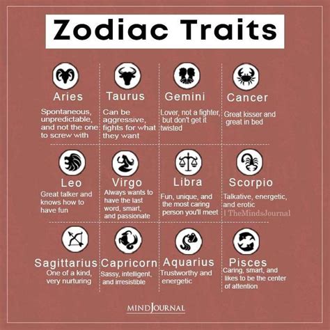 Zodiac Traits | Love Language | Zodiac signs characteristics, Zodiac ...