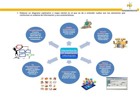 Clasificaci N De Los Sistemas De Informaci Mind Map