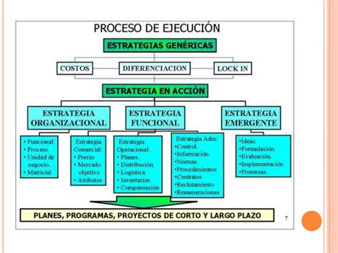 Modelo de diseño y ejecución de una estrategia de negocios PPT