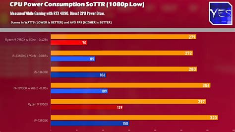 Intel Core i5-13600K (BX8071513600K) купити в інтернет-магазині: ціни ...