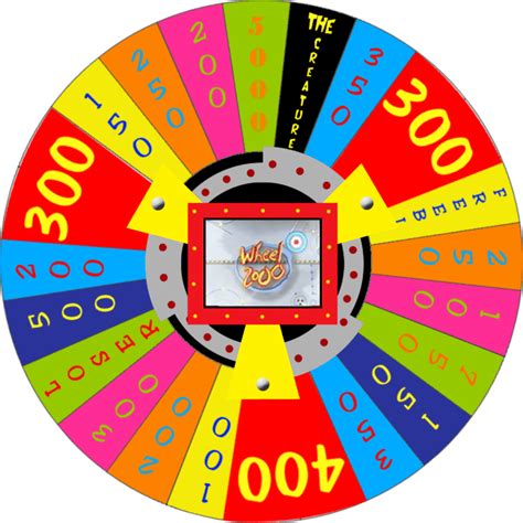 Wheel 2000 - Alchetron, The Free Social Encyclopedia