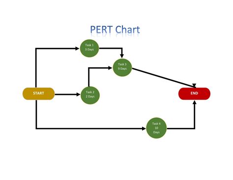 Free Pert Chart Template