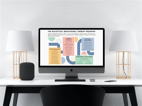 The Dbt Roadmap Dialectical Behavioral Therapy Education Tool Etsy