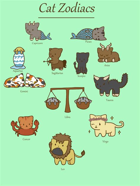 Cat Zodiacs Zodiac Zodiac Signs Signs