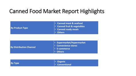 Ppt Canned Food Market Size Share Industry Trends Powerpoint