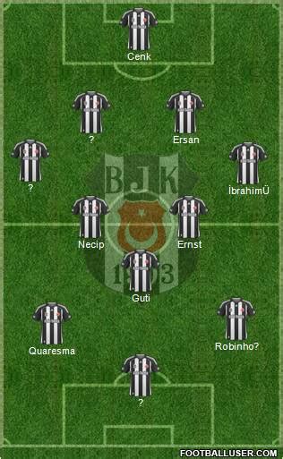 Besiktas Jk Formation Footballuser