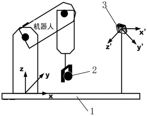 一种基于空间点位信息的相机位姿标定方法与流程