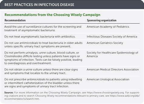 Asymptomatic Bacteriuria Aafp