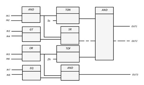 An Example Of A Plc Control Program Written Using The Fbd Programming