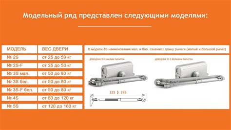 Морозостойкие дверные доводчики НОРА-М - YouTube