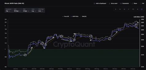 Why Bitcoin May Not Be Out Of The Woods Just Yet Ambcrypto