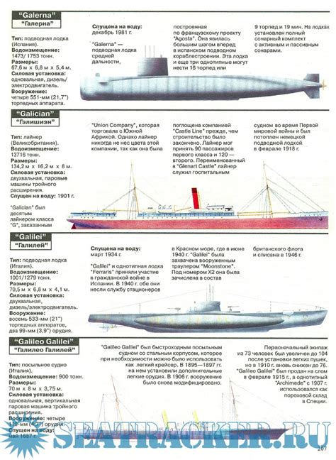 Энциклопедия кораблей - Под ред. Криса Маршалла [1997, PDF] :: Морской ...