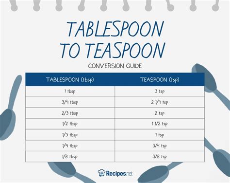 How Many Teaspoons In A Tablespoon With Conversion Chart