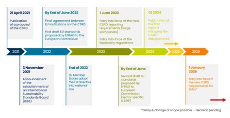 Corporate Sustainable Reporting Directive Csrd What Companies Need