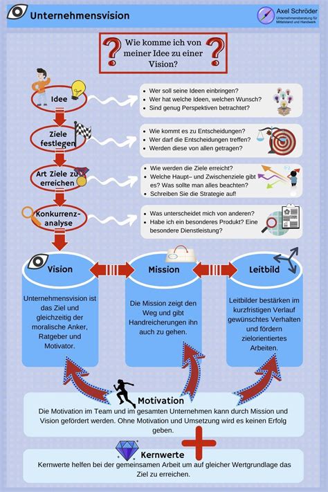 Leitbild Unternehmen Beispiel