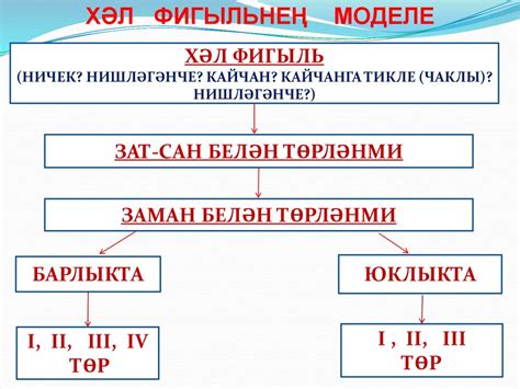 Татар теле. 10 класс - презентация онлайн