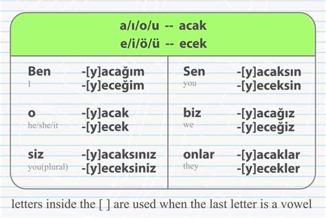 Learn The Basics Of Turkish Suffixes Of Turkish Verbs And Nouns The