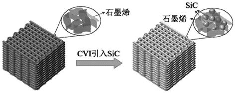 一种高体积分数石墨烯增强碳化硅基复合材料及其制备方法与流程