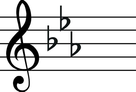 The C Minor Scale A Complete Guide Jade Bultitude