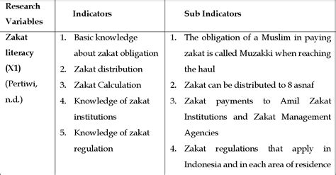 Table From Interrelation Of Zakat Literacy Social Behavior And