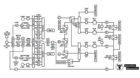 Aircraft Wiring Schematics Aviation Wiring Flowcharts Electr