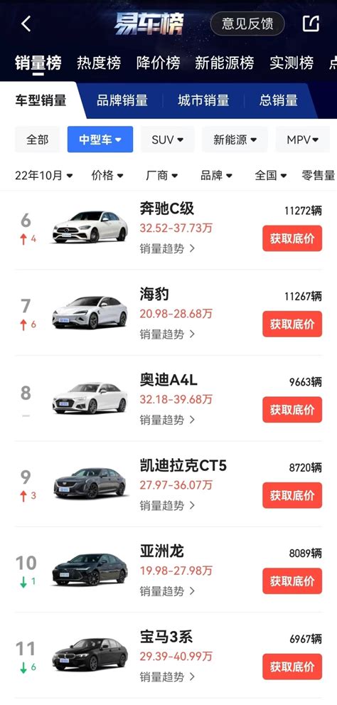 部分奔驰c级glegls宣布召回 涉及超16万辆易车