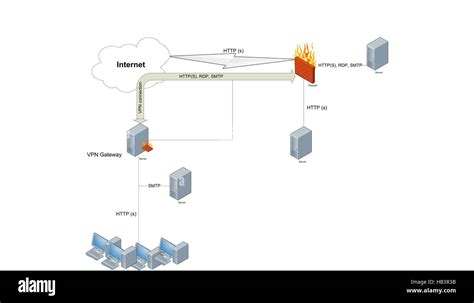 Network WLAN VLAN Diagram Illustration Stock Photo - Alamy