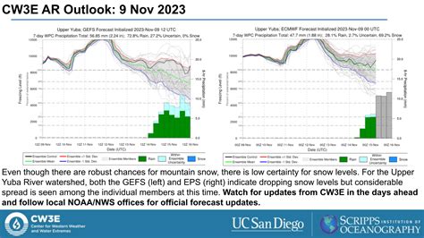 CW3E Atmospheric River Outlook: 9 Nov 2023 - Center for Western Weather ...