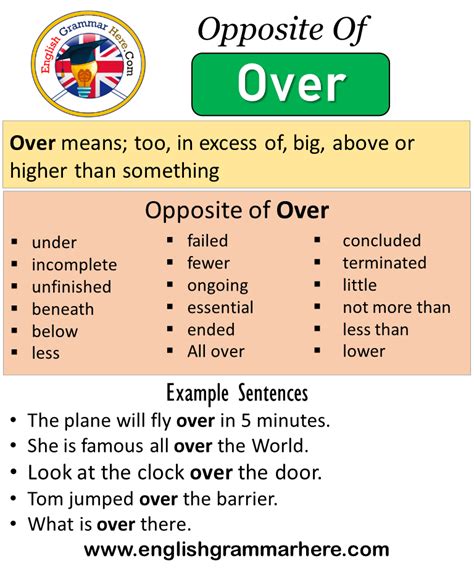 Opposite Of Over, Antonyms of Over, Meaning and Example Sentences ...