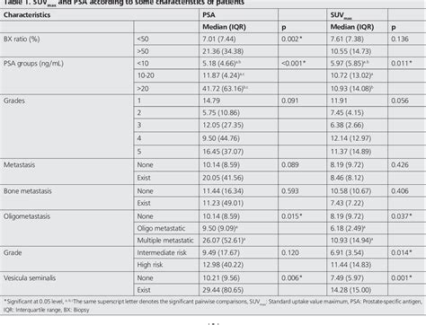 Table From The Role Of Ga Psma Pet Ct Scan On Differentiating Of