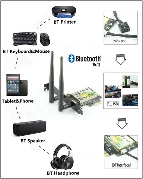 Ziyituod Wifi Card Mbps Wireless Adapter Ax Pcie Wifi Card