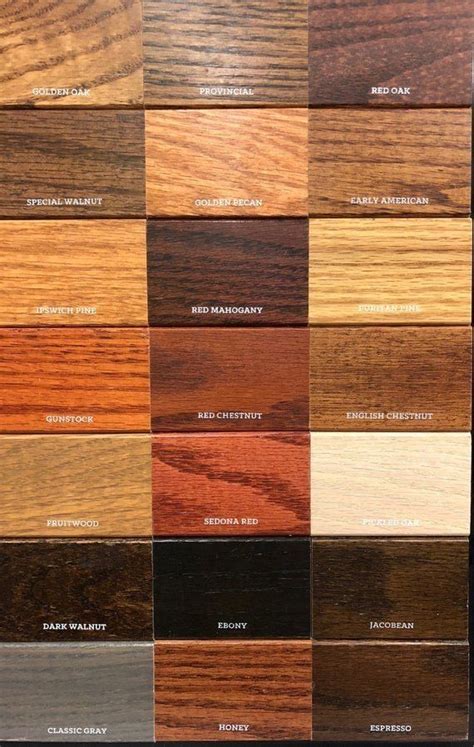 The Ultimate Guide To Identifying Wood Types In Furniture Artofit