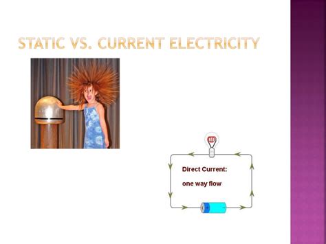 Static Vs Current Electricity Venn Diagram Difference Betwee